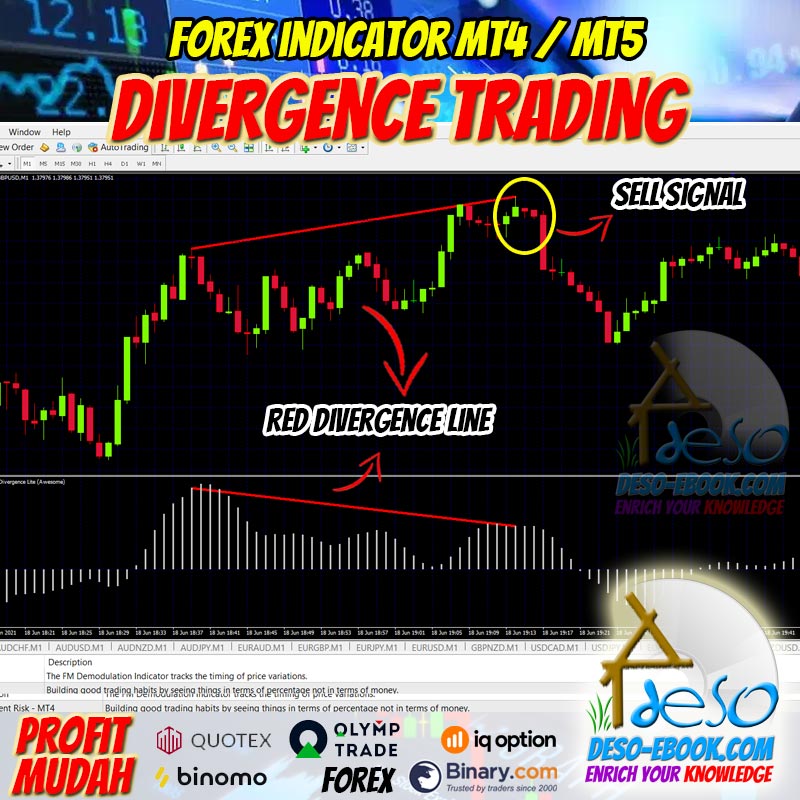 Sinyal Trading Binomo