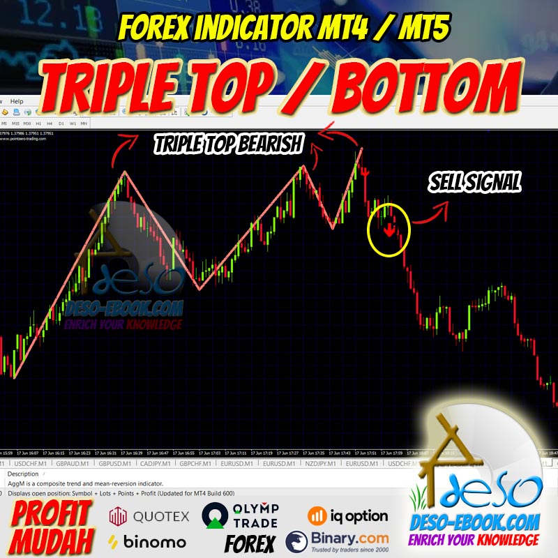 Sinyal Trading Binomo